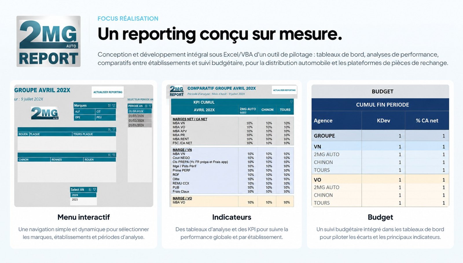 Composition 2MG REPORT validée : menu interactif, indicateurs et budget, avec données de démonstration anonymisées